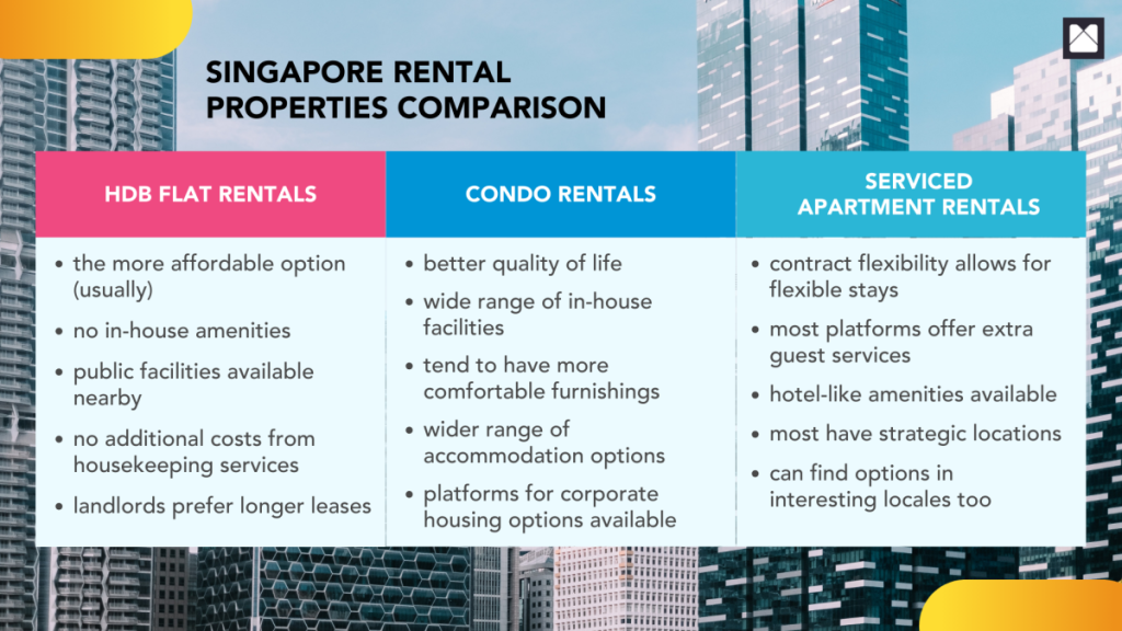 Everything You Need to Know About Renting in Singapore Expat Life Singapore MetroResidences